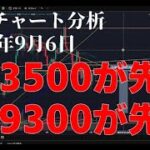 2025年9月6日ビットコイン相場分析