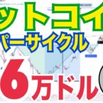 【緊急予測】ビットコインが史上最大のスーパーサイクルへ！目標36万ドル！？