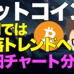 ビットコイン（BTC)！短期では下落トレンドが鮮明！〜長中短期の詳細チャート分析をしてみた！