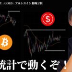 雇用統計次第でビットコイン・ドル円はこう動く。　【BTC・ETH・ドル円・GOLD・アルトコイン】