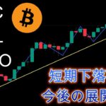ビットコイン急落、ダイバージェンス発生で下落トレンド警戒。暗号資産（仮想通貨）【BTC、SOL、ONDO】