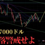 【今週予想】ビットコインしっかり逆三尊確定！しかし上昇トレンド回帰は渋い！？：BTCUSD