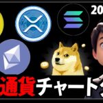 ビットコインよりもアルトコインがETF上げ？！今一度、チャートをしっかりとみていきましょう