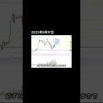 ビットコイン強すぎる