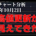 2025年10月2日ビットコイン相場分析