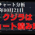 2025年10月21日ビットコイン相場分析