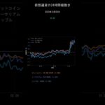 ビットコイン今日の価格【2025年10月5日(日)最新】BTC/ETH/XRP 24時間チャート分析 #shorts