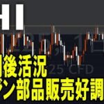IHI（7013）株式テクニカルチャート分析