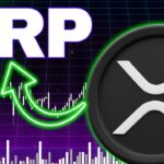 XRP (Ripple) – NEXT Targets! Technical Analysis and Price Forecast, Support and Resistance
