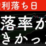 【権利落ち日】落ち分よりも下落率が大きかったので、需給やイベントを確認します！　#米国株 #投資