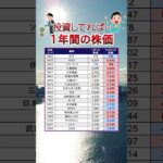 【1年前から上がった株】 #テンバガー #高配当株  #投資初心者 #nisa  #sbi #楽天証券 #花王 #伊藤忠商事 #ソフトバンク #NTT #JT KDDI #三井住友FG