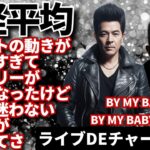 【一般公開ライブ】11月11日 ライブDEチャート分析【チャート分析PDF＆リンク無料プレゼント】　#オフィシャルLINE登録後251111入力で分析PDFとリンク無料プレゼント