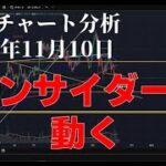 2025年11月10日ビットコイン相場分析