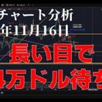2025年11月16日ビットコイン相場分析