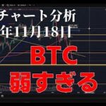 2025年11月18日ビットコイン相場分析