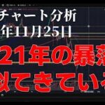 2025年11月25日ビットコイン相場分析