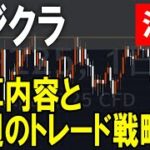 フジクラ（5803）決算発表後のトレード戦略。株式テクニカルチャート分析