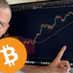 BITCOIN HOLDERS: PREPARE FOR THIS….