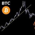 許容範囲内の調整です【BTC ゴールド】