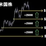 まるで大口に仕組まれているようなチャート【BTC 米国株】