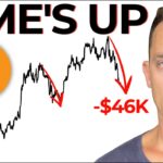 Bitcoin Capitulation: The Time Has Come