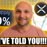 I TOLD YOU XRP ARMY!!! I TOLD YOU!!! XRP SUPPLY SHOCK ABOUT TO HIT