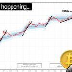 Plan B new Bitcoin Update | This Time it’s Different