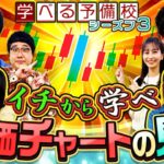 株初心者必見！株価チャート・ローソク足の見方をわかりやすく解説【マヂカルラブリーと学ぶ 松井証券 資産運用!学べる予備校 Season3 #1】