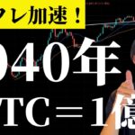 ドル円爆上げ！　ビットコインの2040年の価格は？　【BTC・ドル円・GOLD・米国株】