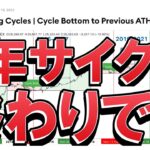 【仮想通貨 ビットコイン】4年サイクル崩壊？グレースケールが見ている“新しいBitcoin相場”がヤバい！（朝活配信2042日目 毎日相場をチェックするだけで勝率アップ）【暗号資産 Crypto】