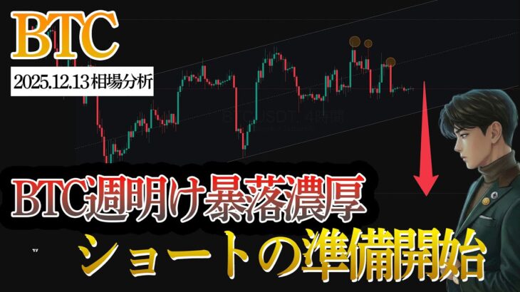 【⚠️暴落警戒】ビットコイン集落暴落濃厚。ショートのの準備開始します