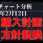2026年2月12日ビットコイン相場分析