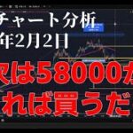 2026年2月2日ビットコイン相場分析