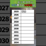 【ビットコイン(BTC)】今10万円買うと10年後は？