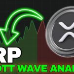 XRP (Ripple) Price Update – Key Levels Before the Next Breakout Attempt
