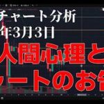 2026年3月3日ビットコイン相場分析