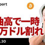 ビットコイン、原油高で一時6.5万ドル割れ　和平協議期待も上値重く