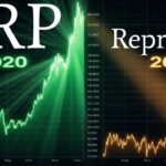 **RIPPLE/XRP REPRICING AFTER CLARITY ACT** GARLINGHOUSE PREDICTS CLARITY BY APRIL… $10 IMMINENT
