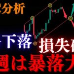 ⚠️BTC”急落大波”近い！損失が確定するトレンド割れと意識される価格帯を解説です:トレーダーRedのBTCUSD分析
