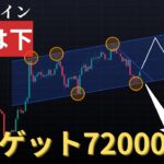 ビットコイン下落がどこから始まるか？今後のシナリオについて共有