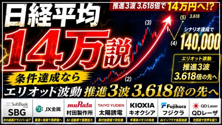 日経平均14万説、SBG、JX金属、村田製作所、太陽誘電、キオクシア、フジクラ、QDレーザのテクニカル分析最新アップデート