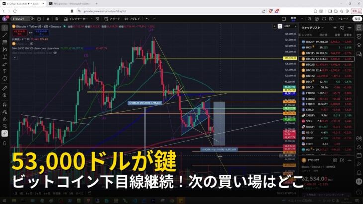 ビットコイン下目線継続！次の買い場はどこ【2026年6月24日ビットコイン相場分析】