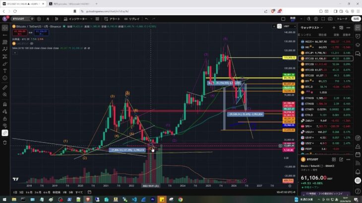 【2026年6月6日ビットコイン相場分析】