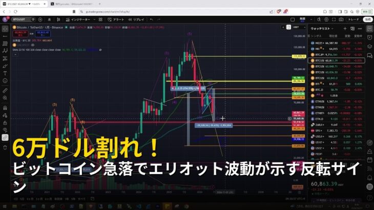 ビットコイン急落でエリオット波動が示す反転サイン【2026年6月7日ビットコイン相場分析】