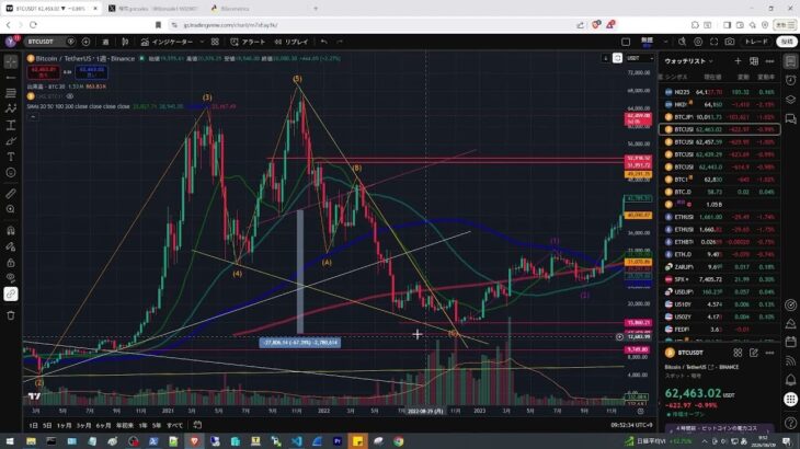 ビットコイン下落目標31,000ドルの根拠【2026年6月9日ビットコイン相場分析】