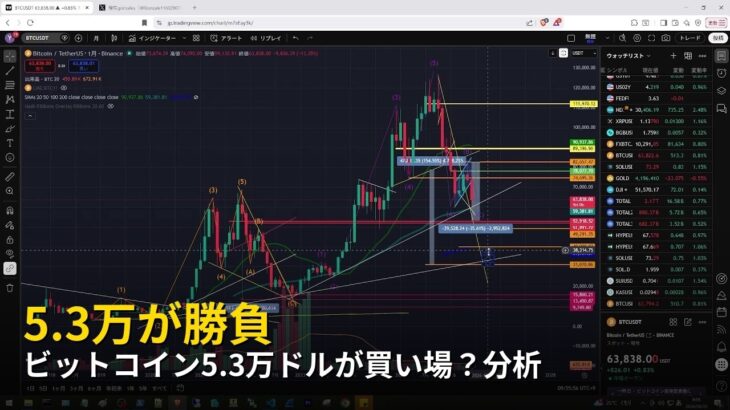 ビットコイン5.3万ドルが買い場？分析【2026年6月22日ビットコイン相場分析】