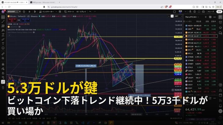 ビットコイン下落トレンド継続中！5万3千ドルが買い場か【2026年6月18日ビットコイン相場分析】