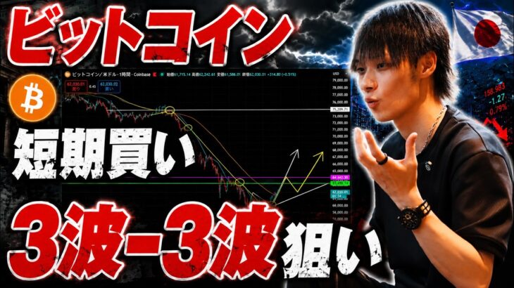【ビットコイン短期は買い！】　6月はイベントラッシュ！相場の転換点になるかも