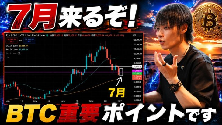 【7月のビットコイン相場】　4時間足の下げ止まりを確認して買いたい