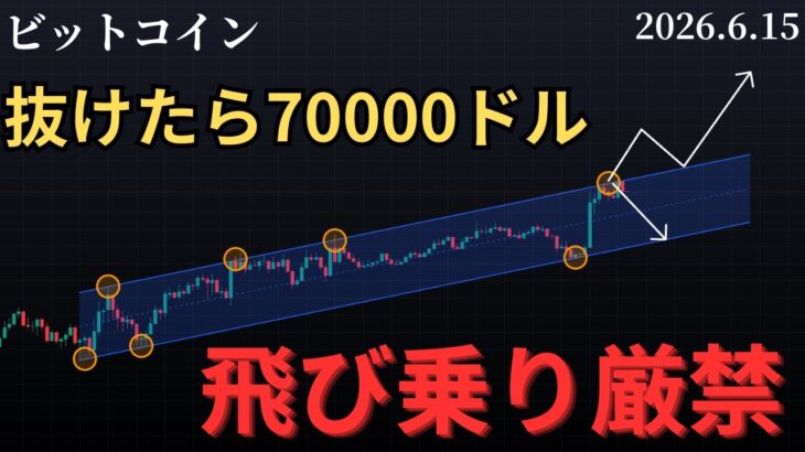 🚨ビットコイン飛び乗り厳禁❗️抜けたら70000ドルまで上昇の可能性